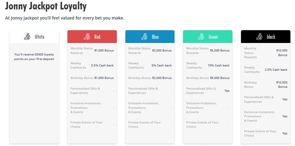 Jonny Jackpot Loyalty Program